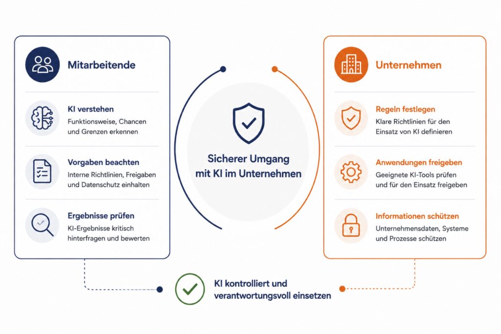 KI Schulung PowerPoint für sicheren Umgang mit KI im Unternehmen